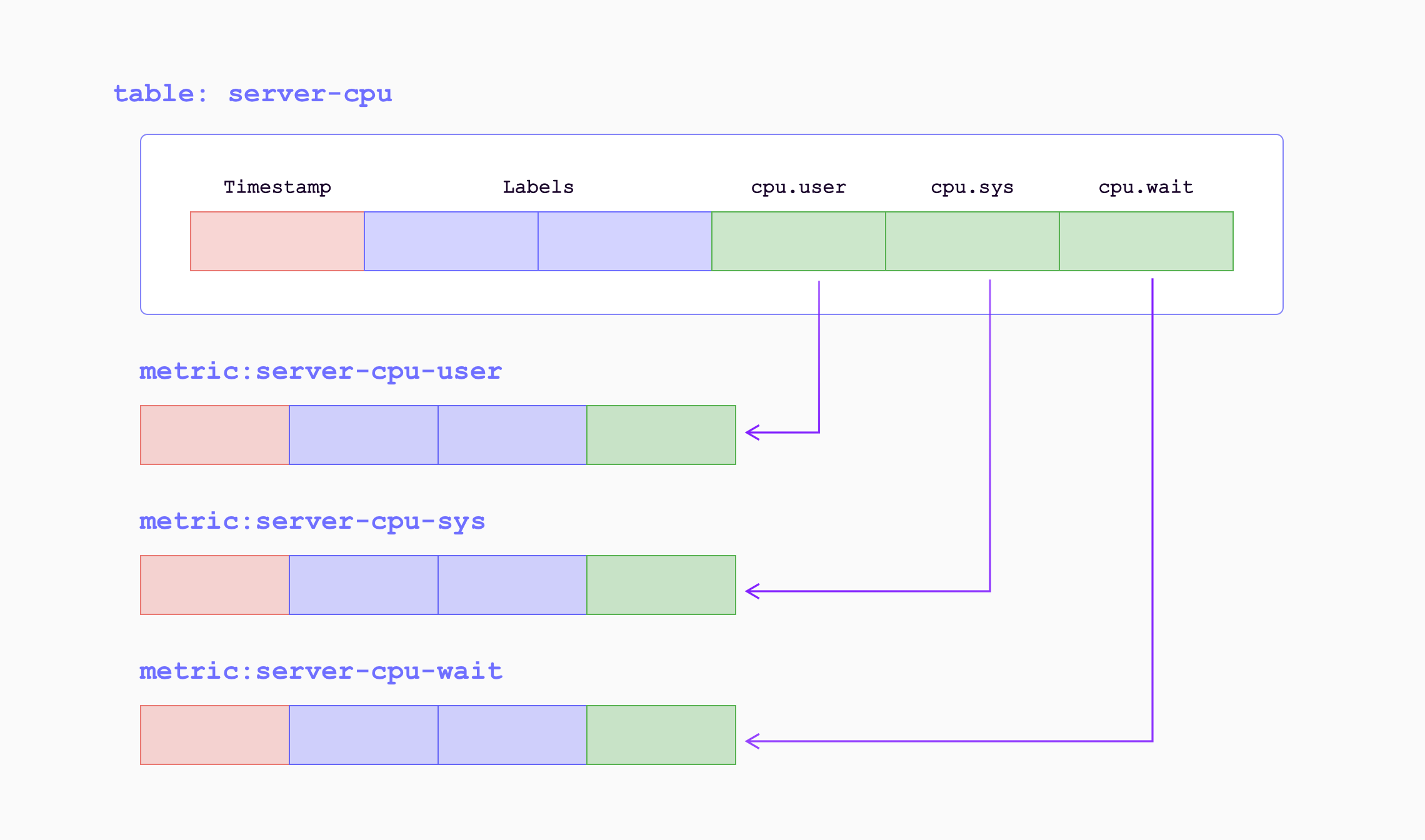 Data Model